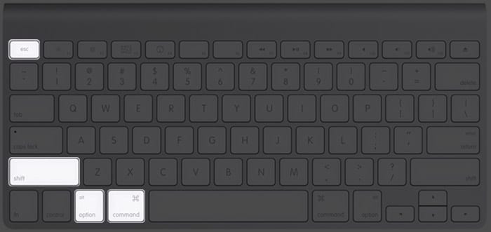 keyboard shortcut to force quit mac